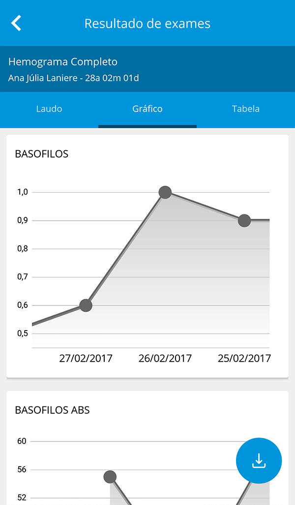 Gráfico de resultado de exame